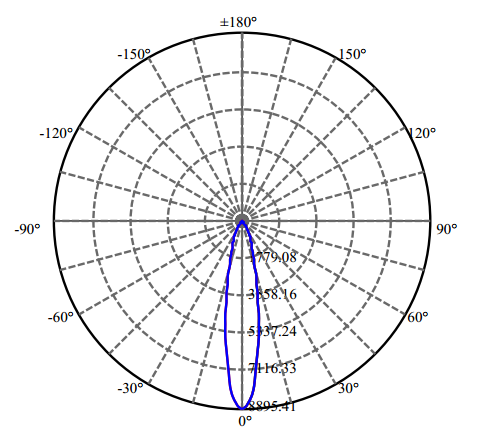 Nata Lighting Company Limited - High Efficiency Reflector